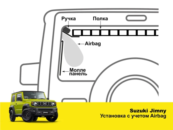 Модульна система зберігання Molle (Молле) для вікон багажника Suzuki Jimny JB64/JB74 (2018+) - Зображення 5